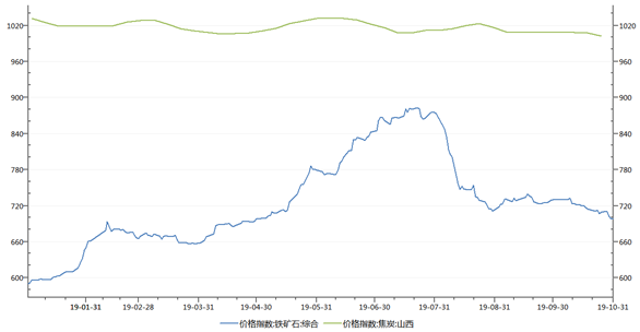 1574843910116554.png image.png