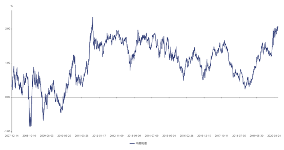 1592358708386292.png image.png