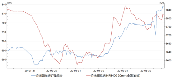 1603329152755644.png image.png