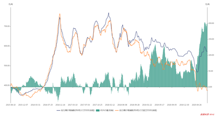 1603957245765494.png image.png